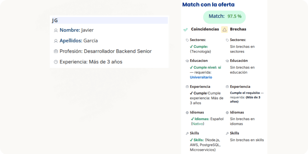 Ejemplo de compatibilidad entre candidato y oferta IT con coincidencias y brechas